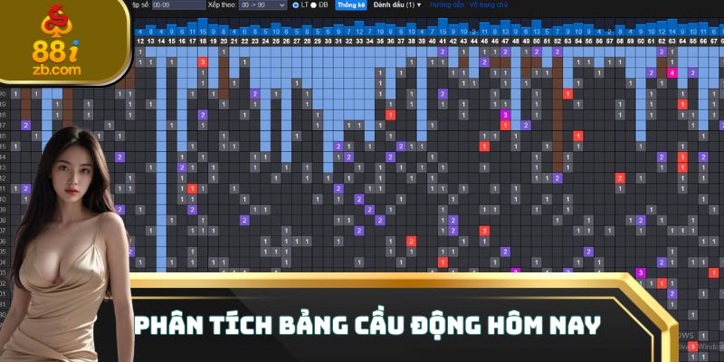 Phân tích bảng cầu động hôm nay